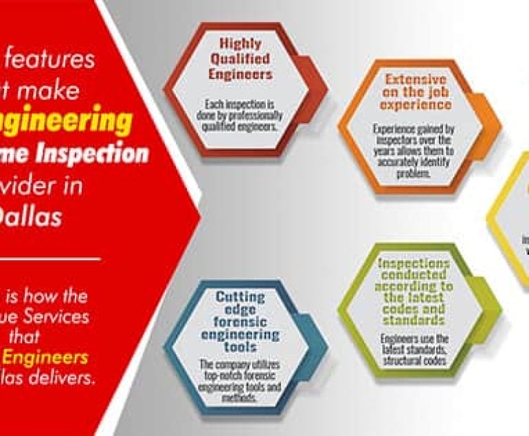 Home inspection provider in Dallas