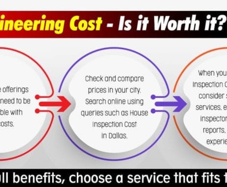Home Inspection Cost