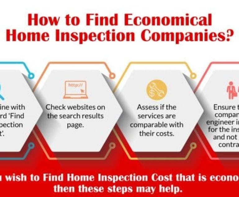 Economical Home Inspection Companies