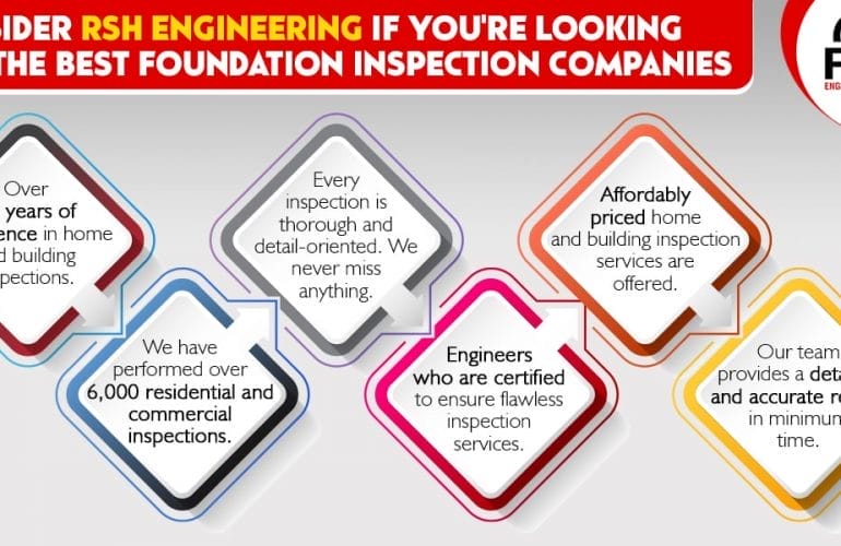 foundation inspection