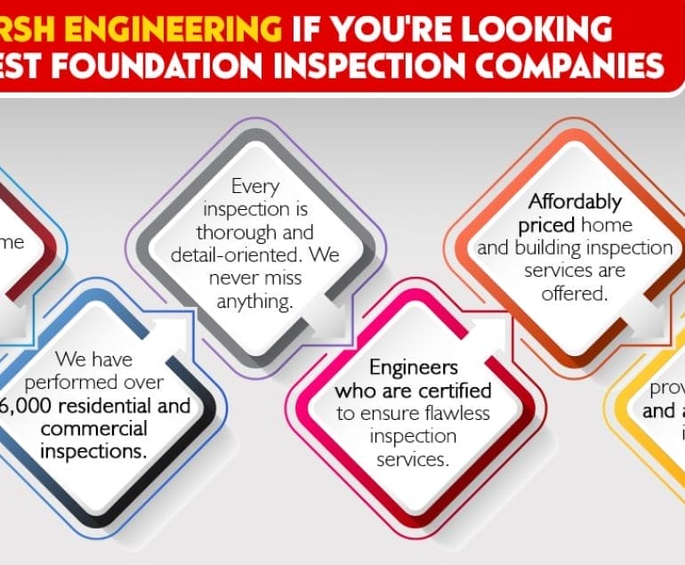 foundation inspection