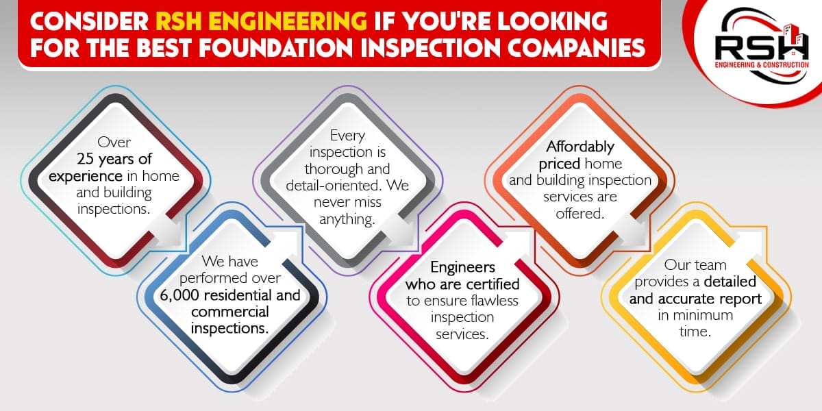 foundation inspection